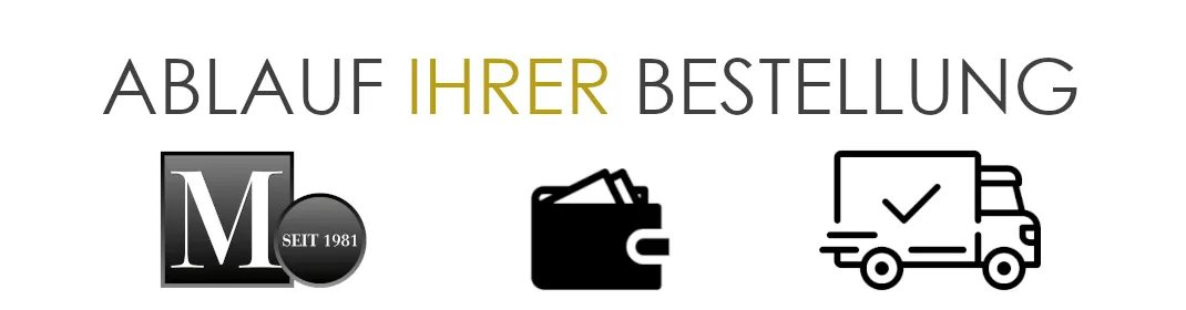 Ablauf der Bestellung | Mezei - Münzen Edelmetalle